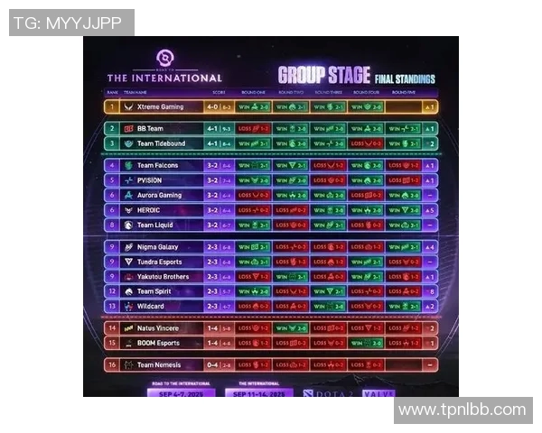 dota2瑞士比赛制-DotA2瑞士比赛制的优势与实施要点-dota2瑞士比赛制