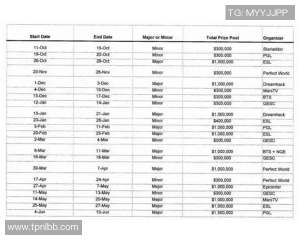 ti7比赛时间和赛制-Ti7比赛时间与赛制详解-ti7比赛时间和赛制 ti7比赛时间和赛制-Ti7比赛时间与赛制详解-ti7比赛时间和赛制